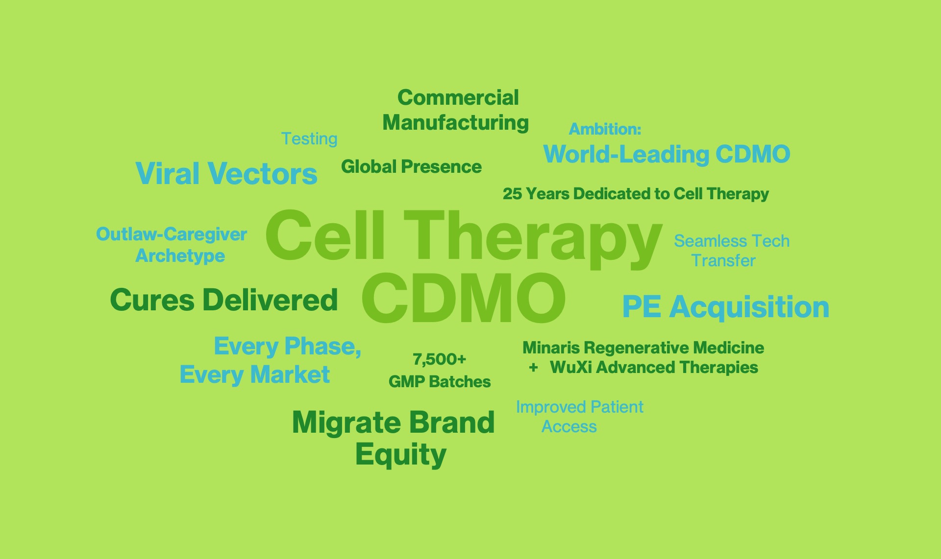 Minaris Advanced Therapies - Strategy Case Study - Image (1)
